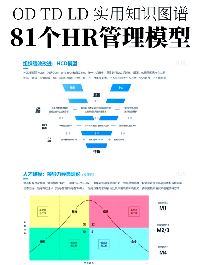 深度剖析：管理者能力的核心拼图与进阶之路