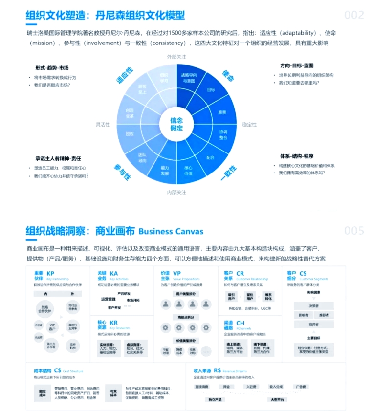 深度剖析：管理者能力的核心拼图与进阶之路