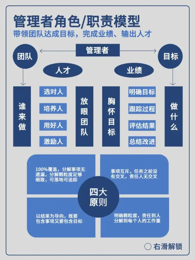 深度剖析：管理者能力的核心拼图与进阶之路