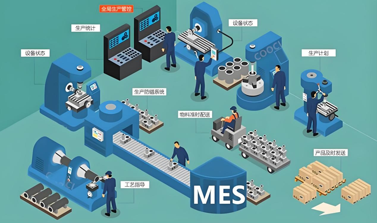 MES制造执行系统解决方案